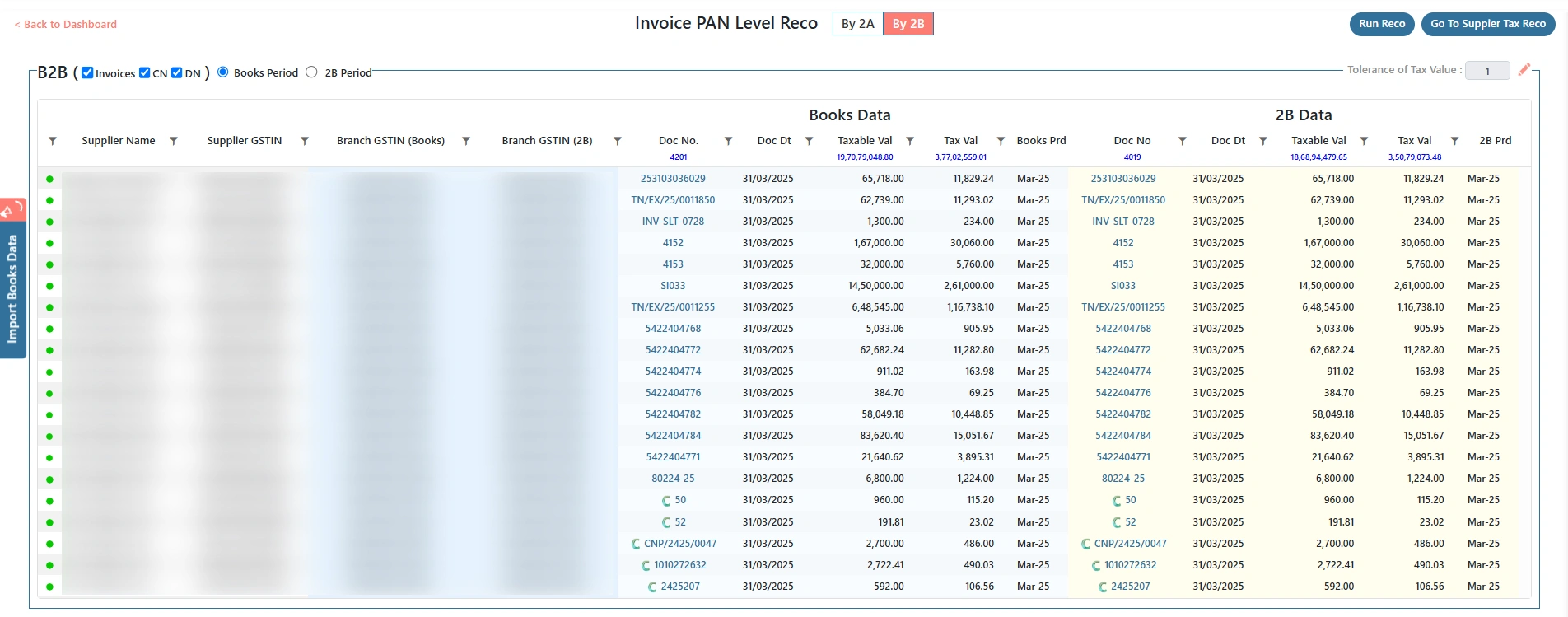 Spectrum Cloud Enterprise invoice-wise reconciliation detail view