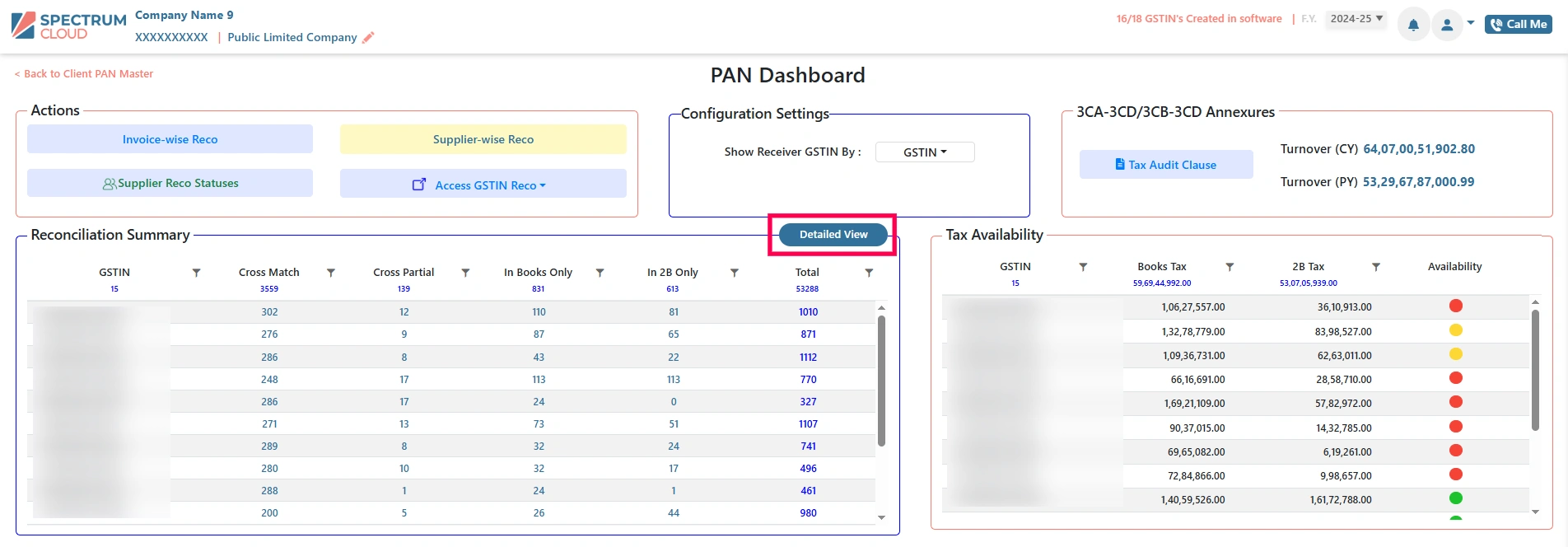 Spectrum Cloud Enterprise PAN Dashboard Summary View, the default consolidated, high-level overview of GSTIN data