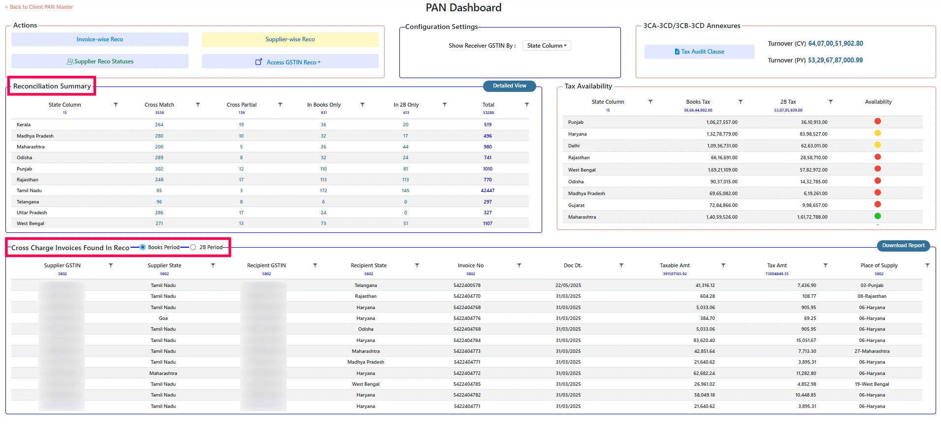 Spectrum Cloud Enterprise reconciliation summary available in both Detailed View and Summary View
