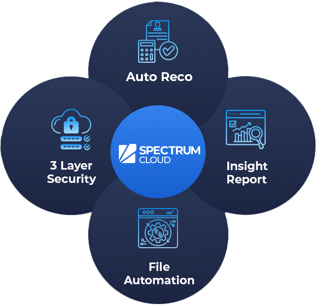 spectrum-Cloud-Web-page.png
